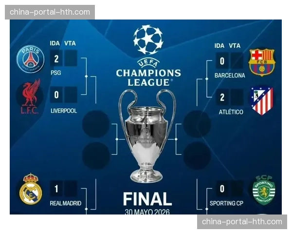 首回合2-0取胜球队全部晋级，欧冠四分之一决赛无逆转奇迹