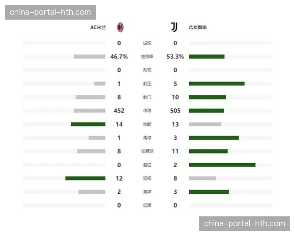 米兰0-0闷平尤文，图拉姆进球无效萨勒马克尔斯中框